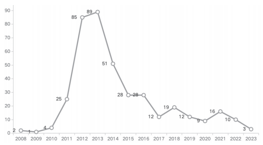 94d551a56142f241ecc179aa5be955ee