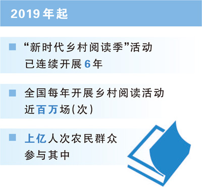 數據來源：農業農村部  　　制圖：張芳曼